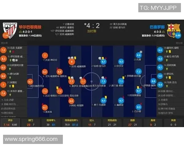 巴萨客场挑战毕尔巴鄂力争三分 球队状态与战术分析