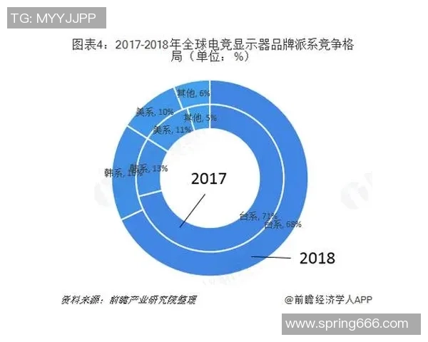 电竞产业崛起背后的全球趋势与技术创新探索分析